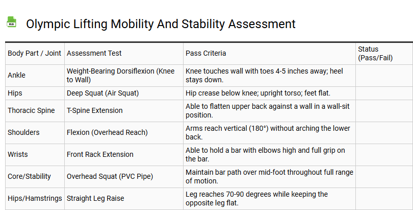Olympic Lifting Mobility and Stability Assessment