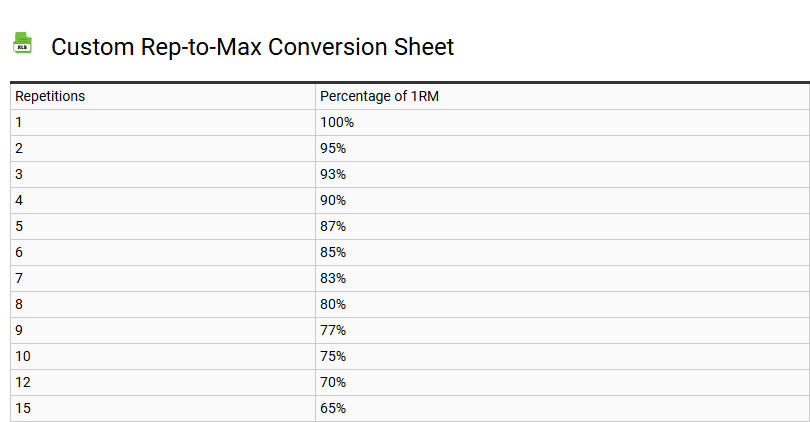 Custom Rep-to-Max Conversion Sheet