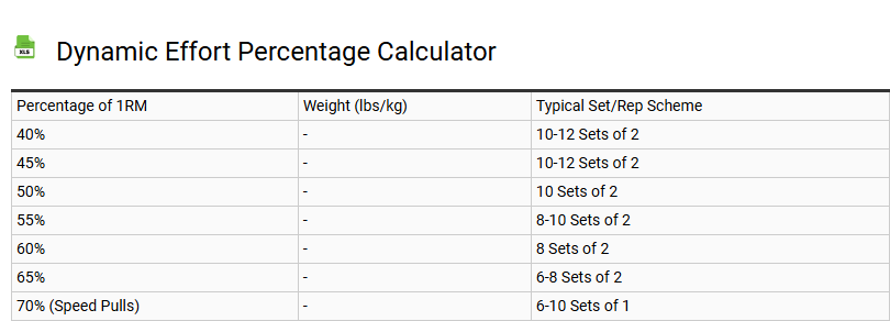 Dynamic Effort Percentage Calculator