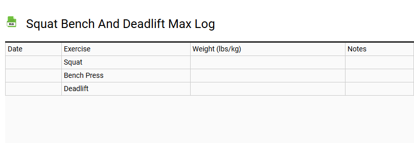 Squat Bench and Deadlift Max Log