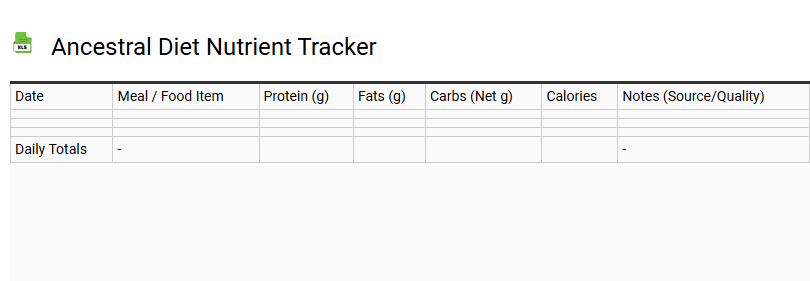 Ancestral Diet Nutrient Tracker