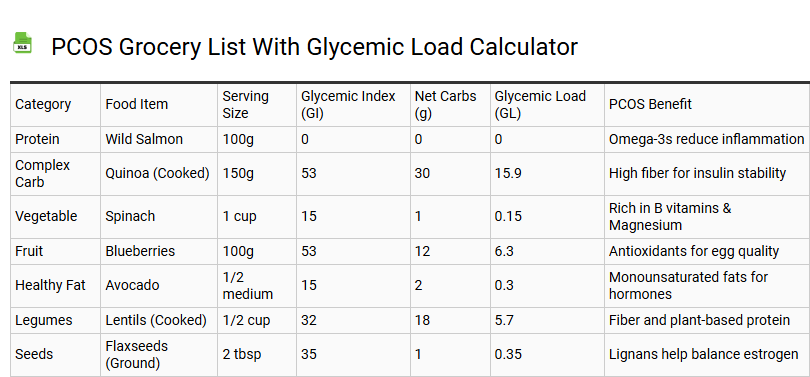 PCOS Grocery List with Glycemic Load Calculator