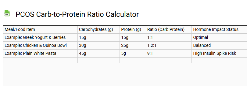PCOS Carb-to-Protein Ratio Calculator