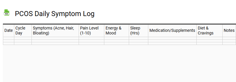 PCOS Daily Symptom Log