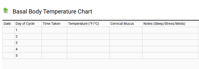 Basal Body Temperature Chart