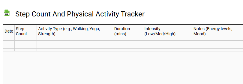 Step Count and Physical Activity Tracker
