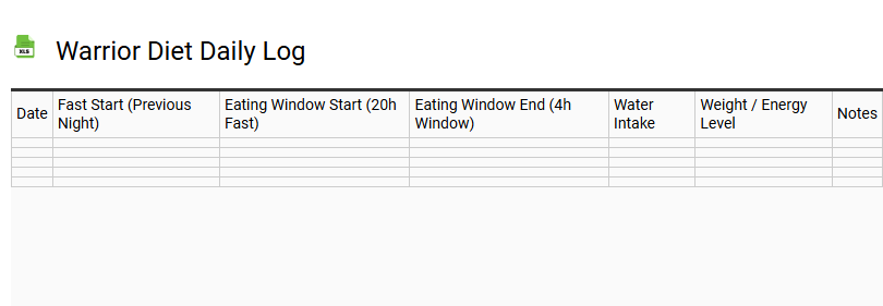 Warrior Diet Daily Log