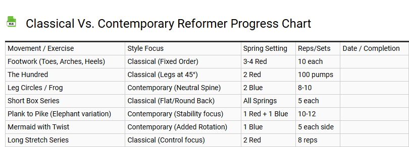 Classical vs. Contemporary Reformer Progress Chart