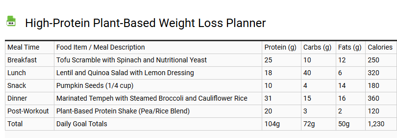 High-Protein Plant-Based Weight Loss Planner