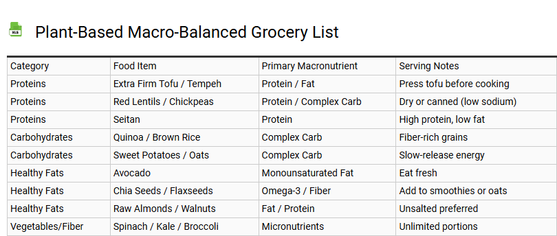 Plant-Based Macro-Balanced Grocery List