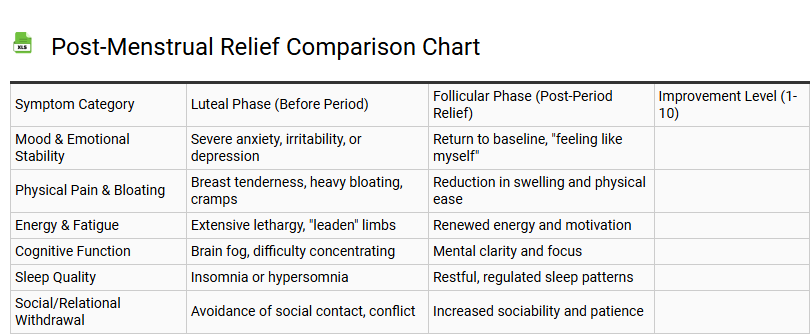 Post-Menstrual Relief Comparison Chart