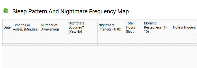 Sleep Pattern and Nightmare Frequency Map