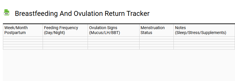 Breastfeeding and Ovulation Return Tracker