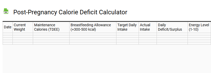 Post-Pregnancy Calorie Deficit Calculator