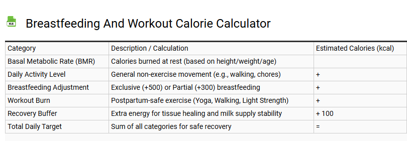 Breastfeeding and Workout Calorie Calculator