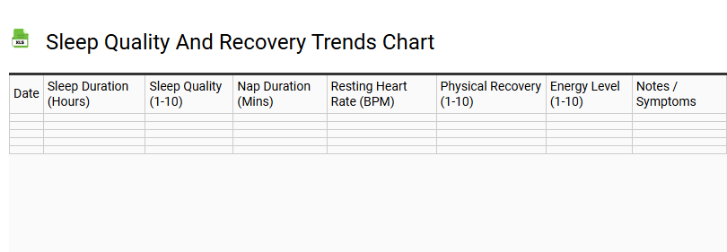 Sleep Quality and Recovery Trends Chart