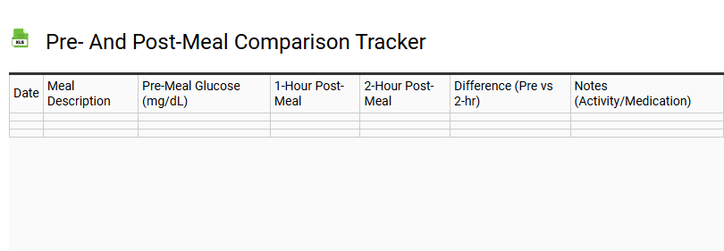 Pre- and Post-Meal Comparison Tracker