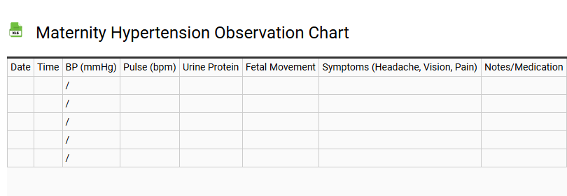 Maternity Hypertension Observation Chart