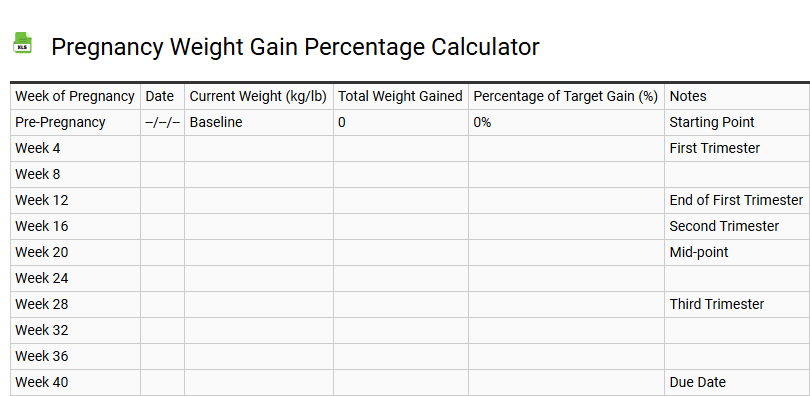 Pregnancy Weight Gain Percentage Calculator