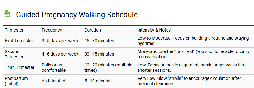 Guided Pregnancy Walking Schedule