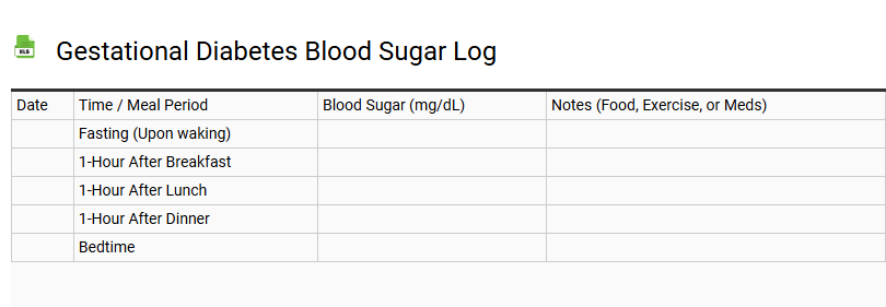 Gestational Diabetes Blood Sugar Log