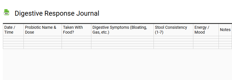 Digestive Response Journal