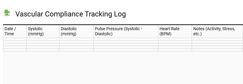 Vascular Compliance Tracking Log