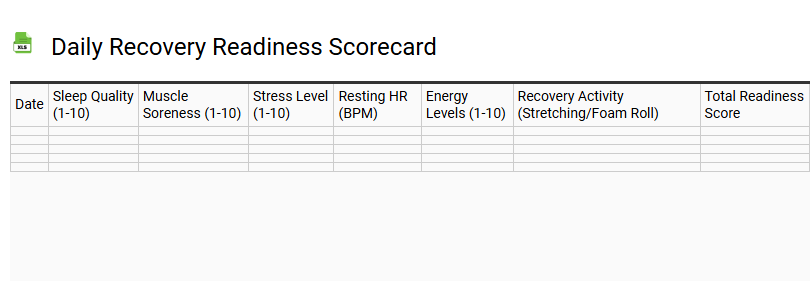 Daily Recovery Readiness Scorecard