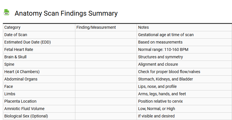 Anatomy Scan Findings Summary