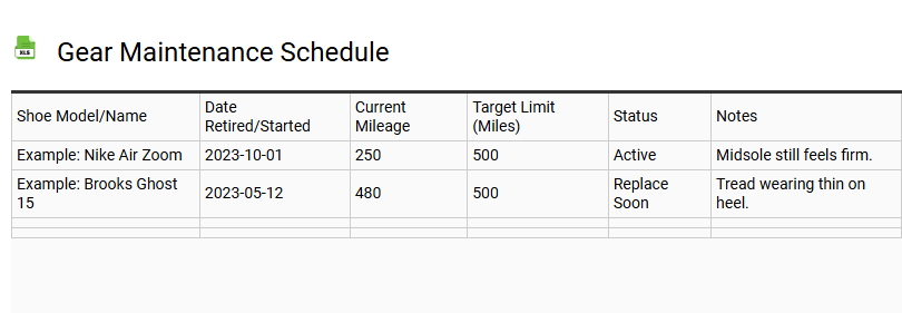 Gear Maintenance Schedule