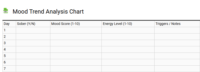 Mood Trend Analysis Chart