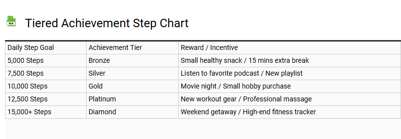 Tiered Achievement Step Chart