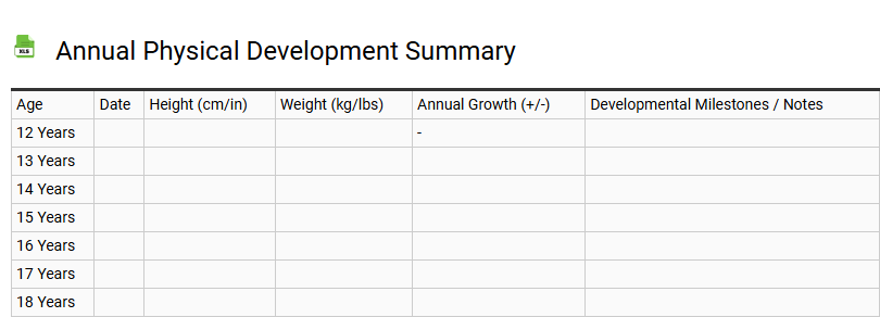 Annual Physical Development Summary