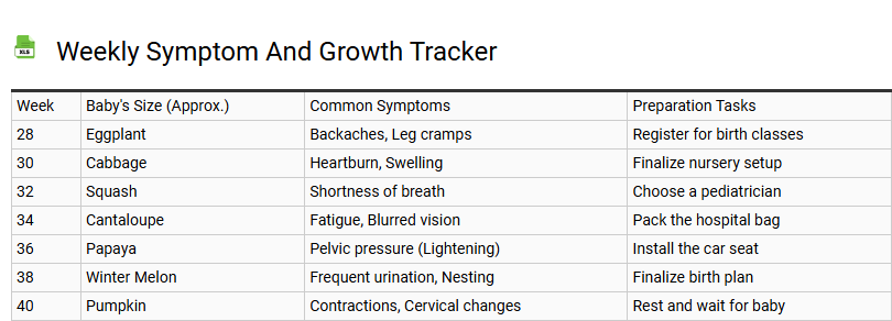 Weekly Symptom and Growth Tracker