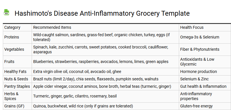 Hashimoto's Disease Anti-Inflammatory Grocery Template