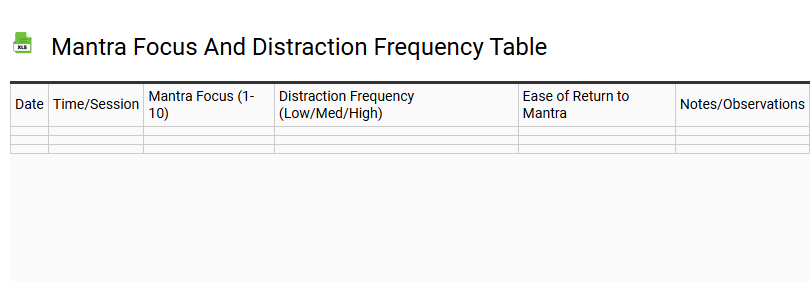 Mantra Focus and Distraction Frequency Table