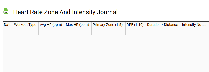Heart Rate Zone and Intensity Journal
