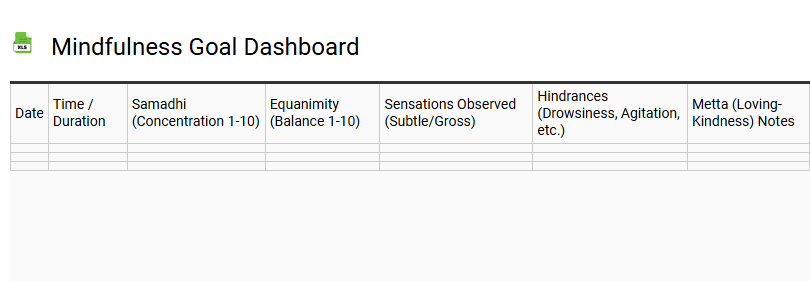 Mindfulness Goal Dashboard