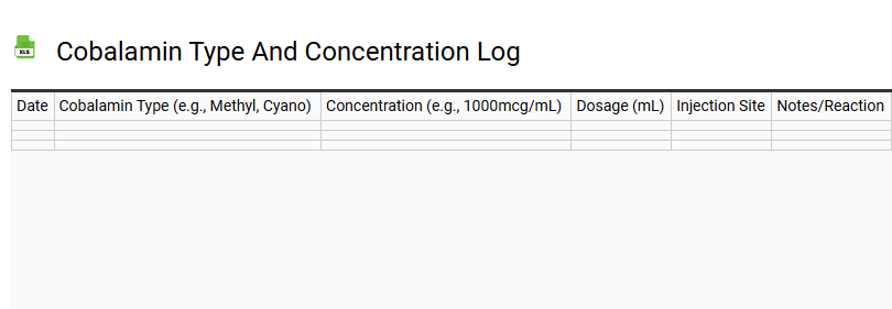 Cobalamin Type and Concentration Log