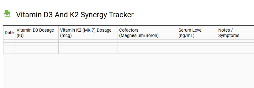 Vitamin D3 and K2 Synergy Tracker