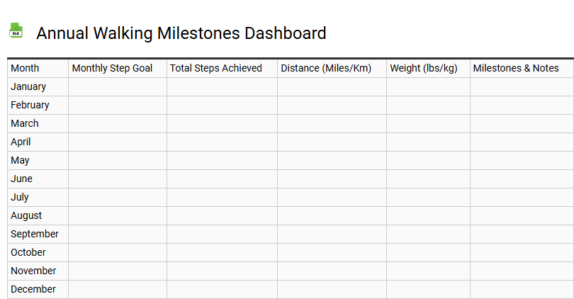 Annual Walking Milestones Dashboard