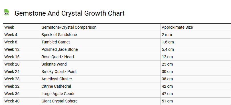 Gemstone and Crystal Growth Chart