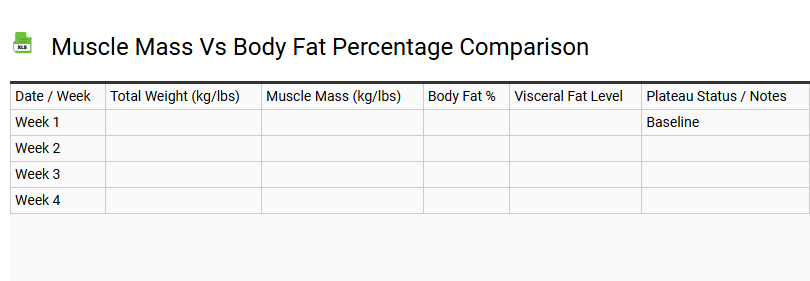Muscle Mass vs Body Fat Percentage Comparison
