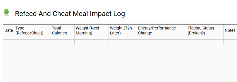Refeed and Cheat Meal Impact Log