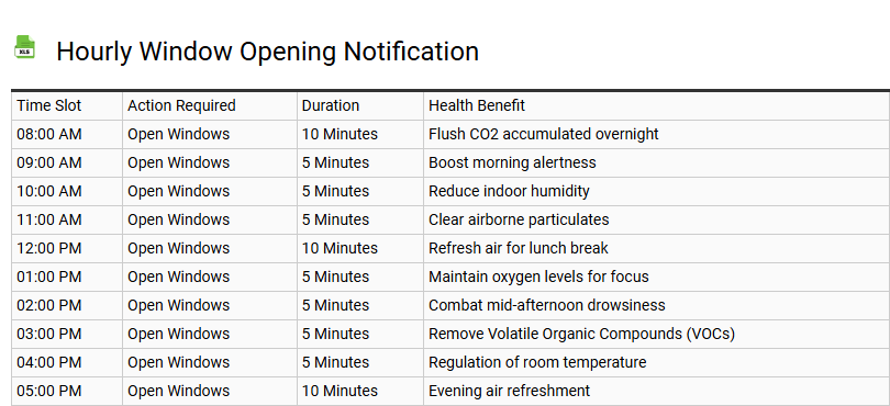 Hourly Window Opening Notification
