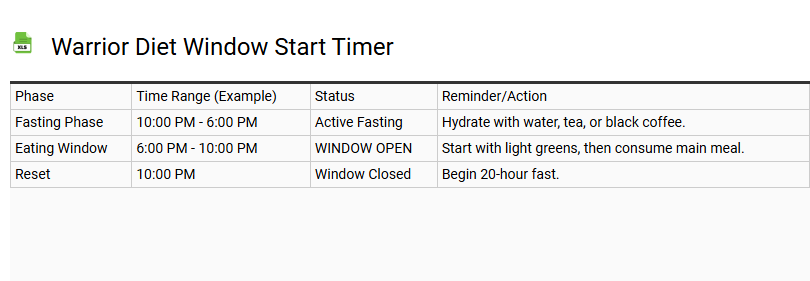 Warrior Diet Window Start Timer