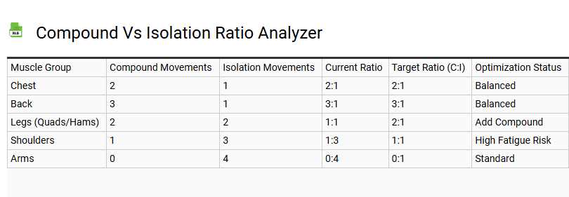 Compound vs Isolation Ratio Analyzer