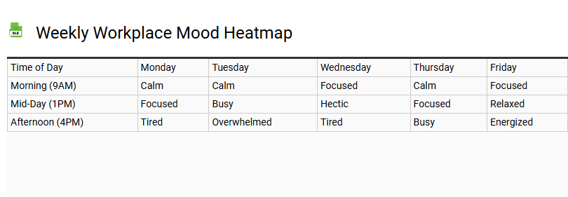 Weekly Workplace Mood Heatmap