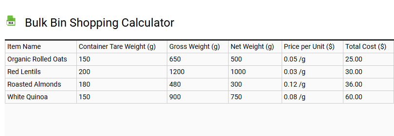 Bulk Bin Shopping Calculator