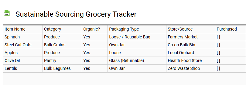 Sustainable Sourcing Grocery Tracker